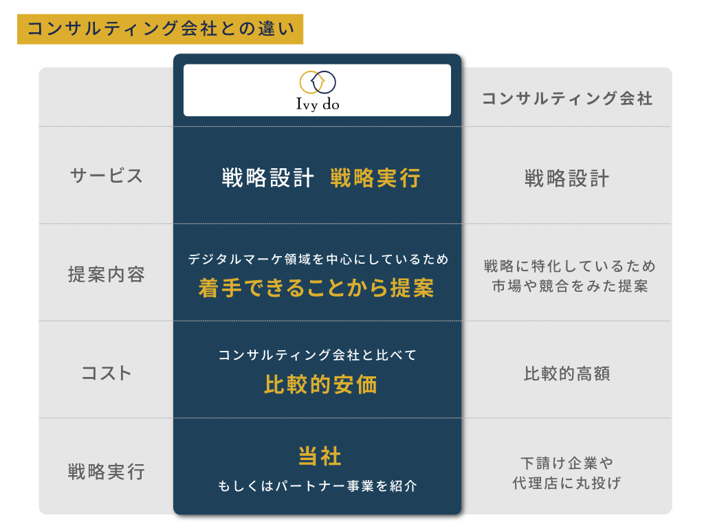 コンサル会社との違い